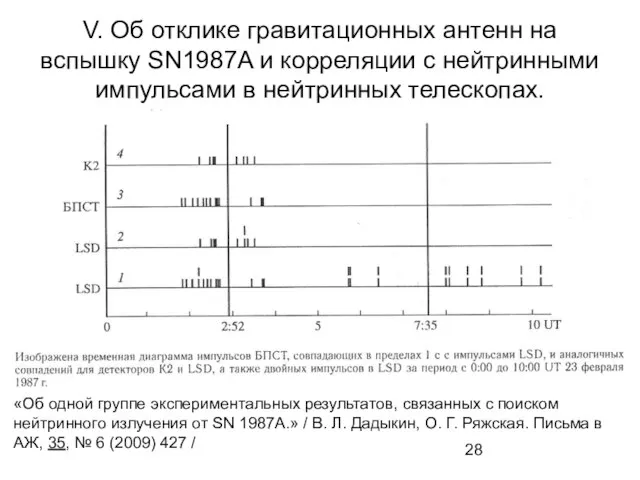 V. Об отклике гравитационных антенн на вспышку SN1987A и корреляции с нейтринными