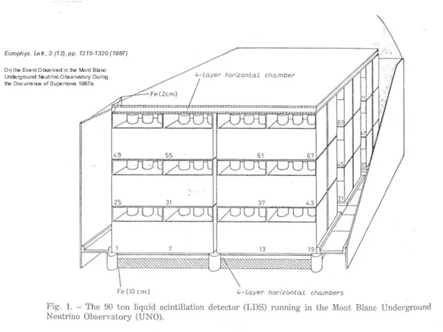 Europhys. Lett., 3 (12), pp. 1315-1320 (1987) On the Event Observed in