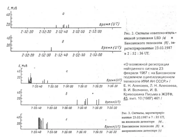 «О возможной регистрации нейтринного сигнала 23 февраля 1987 г. на Баксанском подземном
