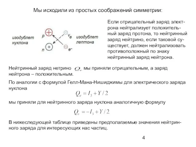 Мы исходили из простых соображений симметрии: Мы исходили из простых соображений симметрии: