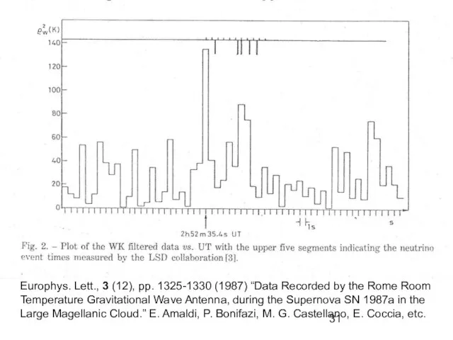 Europhys. Lett., 3 (12), pp. 1325-1330 (1987) “Data Recorded by the Rome