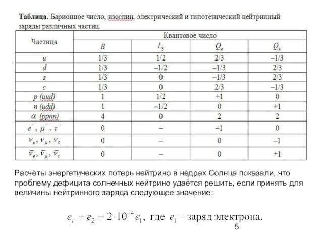 Расчёты энергетических потерь нейтрино в недрах Солнца показали, что проблему дефицита солнечных