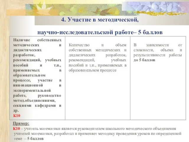 4. Участие в методической, научно-исследовательской работе– 5 баллов Пример: К10 – учитель