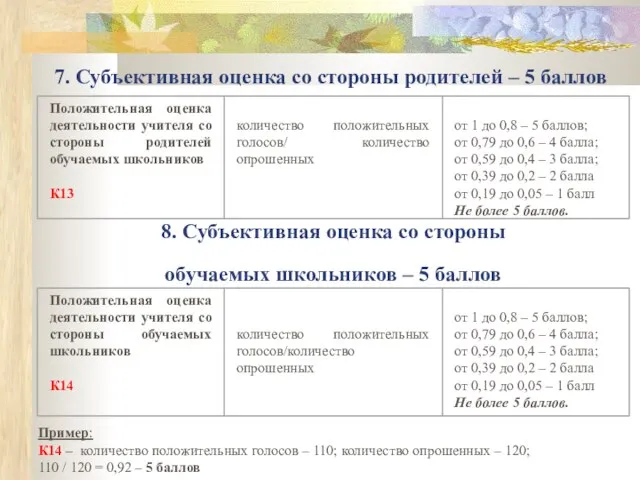 7. Субъективная оценка со стороны родителей – 5 баллов 8. Субъективная оценка