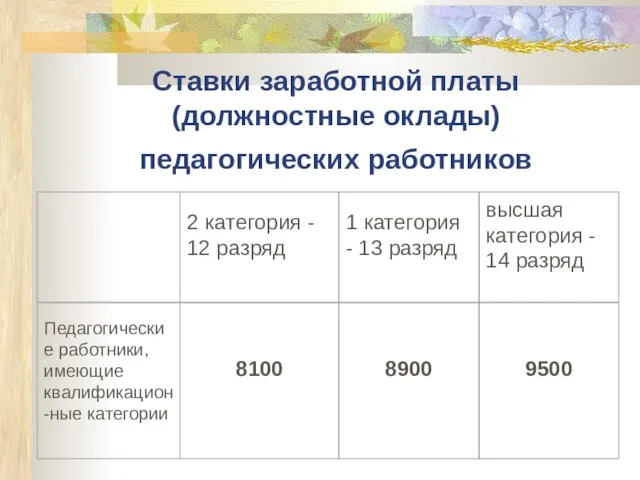 Ставки заработной платы (должностные оклады) педагогических работников