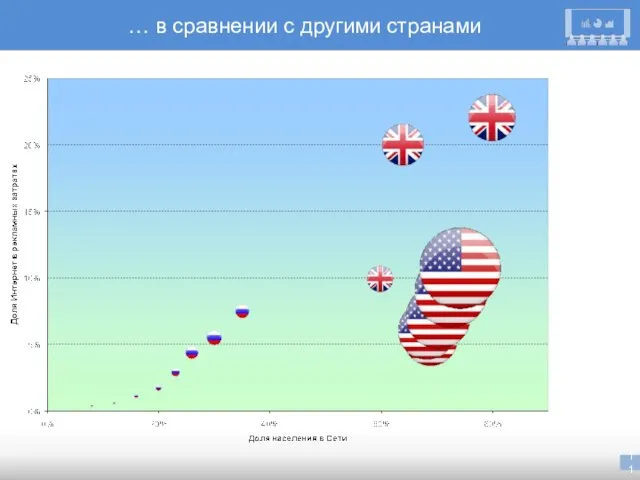 … в сравнении с другими странами