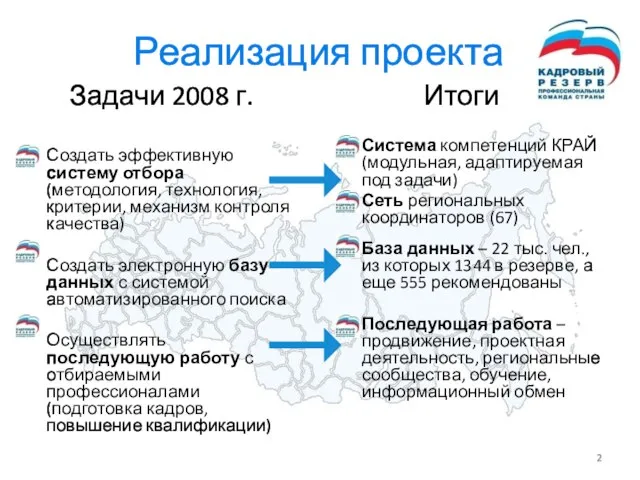 Реализация проекта Задачи 2008 г. Итоги Создать эффективную систему отбора (методология, технология,