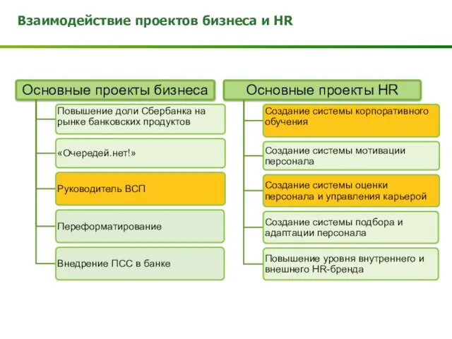 Взаимодействие проектов бизнеса и HR