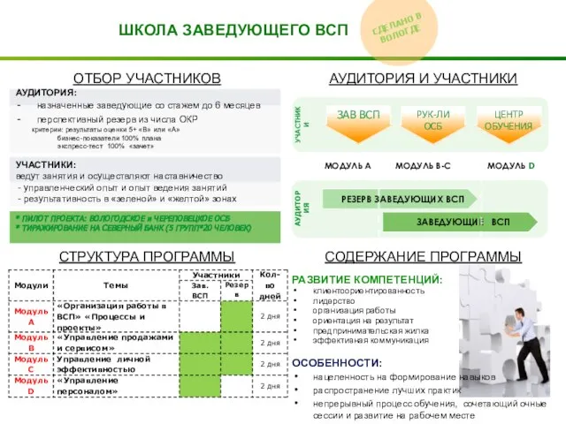 СОДЕРЖАНИЕ ПРОГРАММЫ РАЗВИТИЕ КОМПЕТЕНЦИЙ: клиентоориентированность лидерство организация работы ориентация на результат предпринимательская