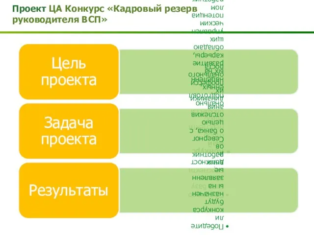 Проект ЦА Конкурс «Кадровый резерв руководителя ВСП»