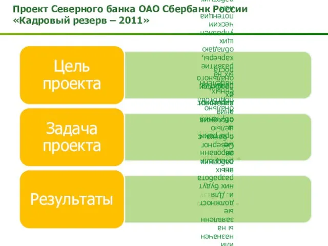 Проект Северного банка ОАО Сбербанк России «Кадровый резерв – 2011»