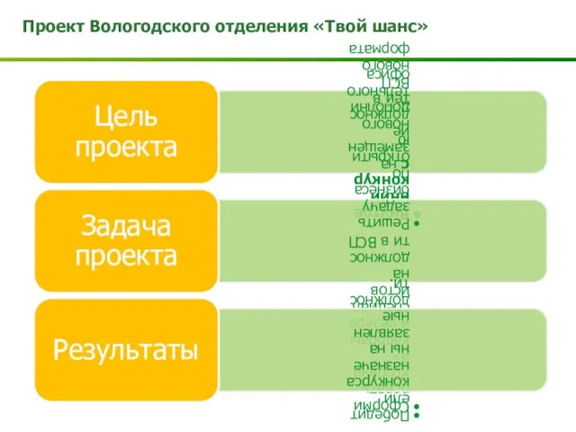 Проект Вологодского отделения «Твой шанс»