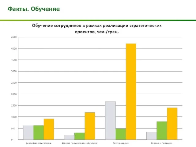 Факты. Обучение