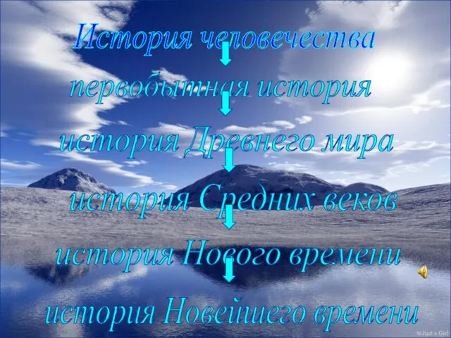 История человечества первобытная история история Древнего мира история Средних веков история Нового времени история Новейшего времени