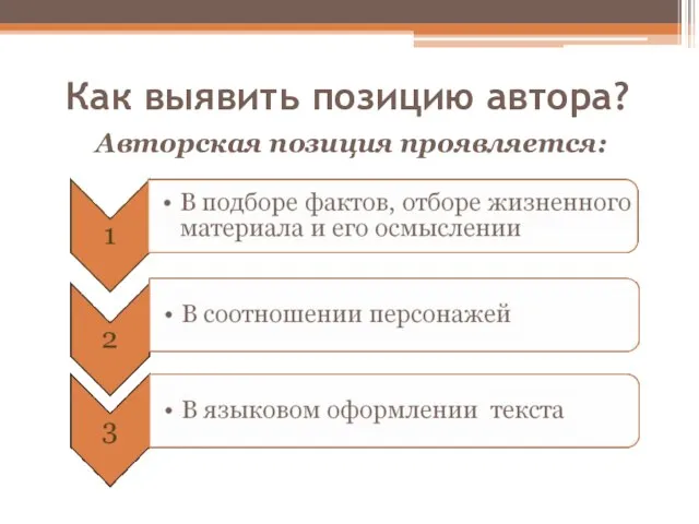 Как выявить позицию автора? Авторская позиция проявляется: