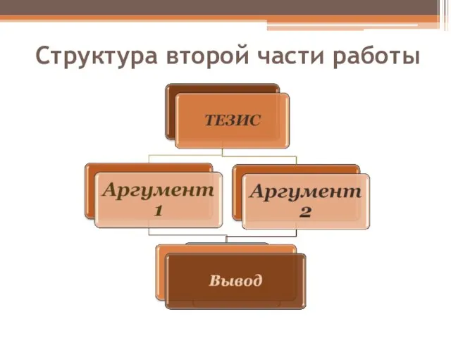 Структура второй части работы