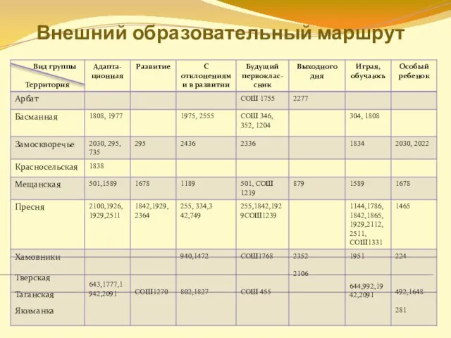 Внешний образовательный маршрут