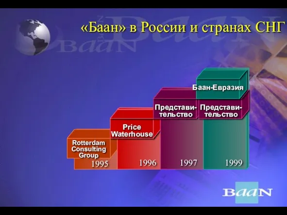 «Баан» в России и странах СНГ 1995 1996 1997 1999