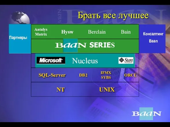 Брать все лучшее