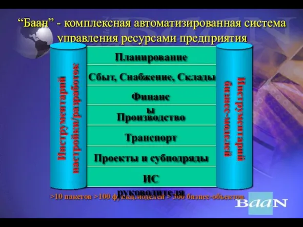 “Баан” - комплексная автоматизированная система управления ресурсами предприятия