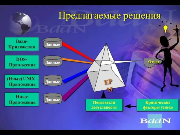 Предлагаемые решения