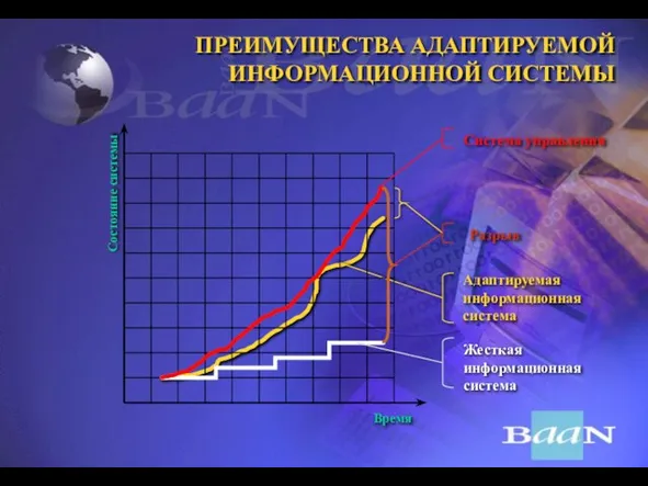 ПРЕИМУЩЕСТВА АДАПТИРУЕМОЙ ИНФОРМАЦИОННОЙ СИСТЕМЫ