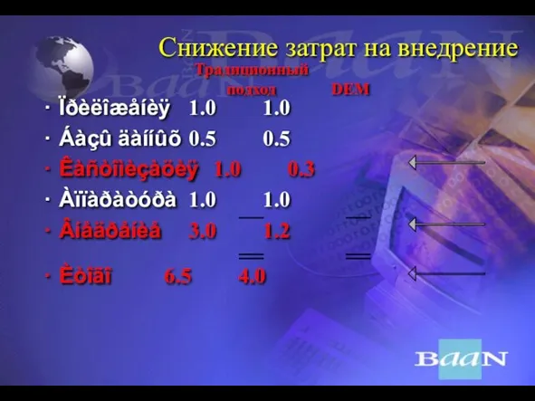 Снижение затрат на внедрение Ïðèëîæåíèÿ 1.0 1.0 Áàçû äàííûõ 0.5 0.5 Êàñòîìèçàöèÿ