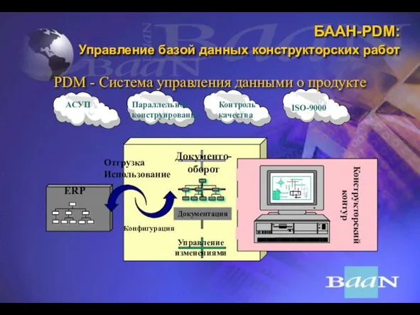 БААН-PDM: Управление базой данных конструкторских работ PDM - Система управления данными о