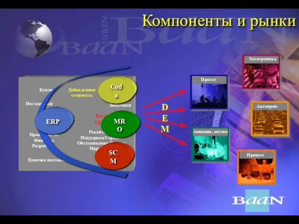 Компоненты и рынки