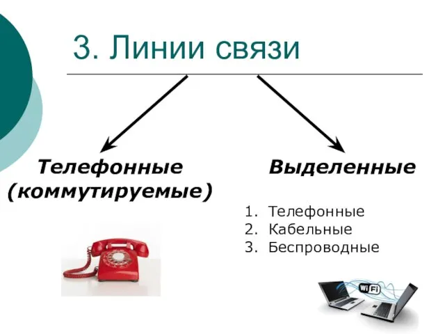 3. Линии связи Телефонные (коммутируемые) Выделенные Телефонные Кабельные Беспроводные