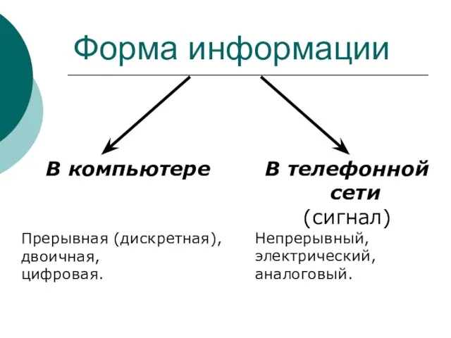 Форма информации В компьютере Прерывная (дискретная), двоичная, цифровая. В телефонной сети (сигнал) Непрерывный, электрический, аналоговый.