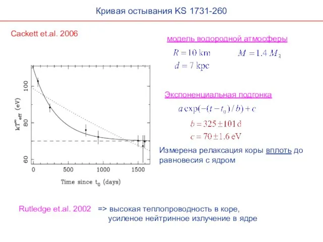 Cackett et.al. 2006 модель водородной атмосферы Экспоненциальная подгонка Измерена релаксация коры вплоть