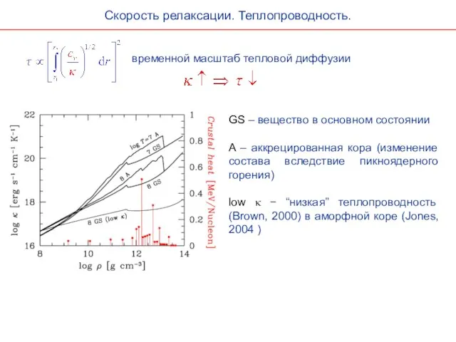 временной масштаб тепловой диффузии GS – вещество в основном состоянии A –