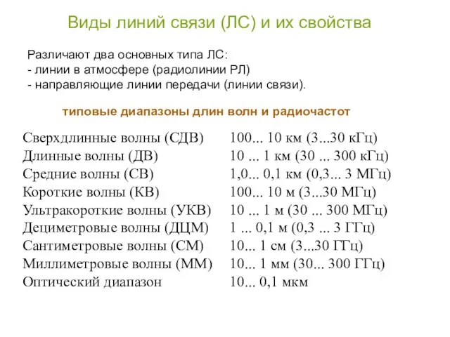 Виды линий связи (ЛС) и их свойства Различают два основных типа ЛС: