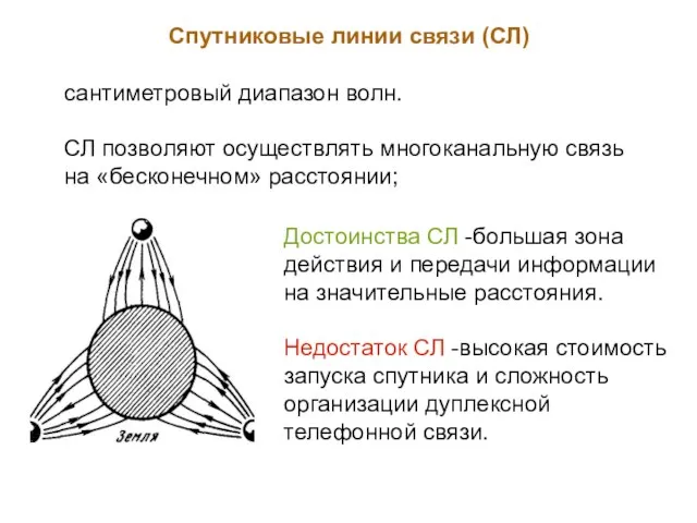 сантиметровый диапазон волн. СЛ позволяют осуществлять многоканальную связь на «бесконечном» расстоянии; Спутниковые