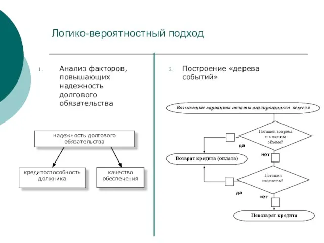 Погашен вовремя и в полном объеме? Возможные варианты оплаты авалированного векселя Погашен