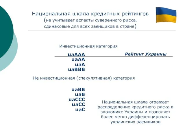 Национальная шкала кредитных рейтингов (не учитывает аспекты суверенного риска, одинаковые для всех