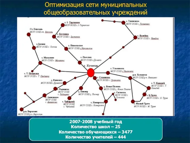 2007-2008 учебный год Количество школ – 25 Количество обучающихся – 3477 Количество