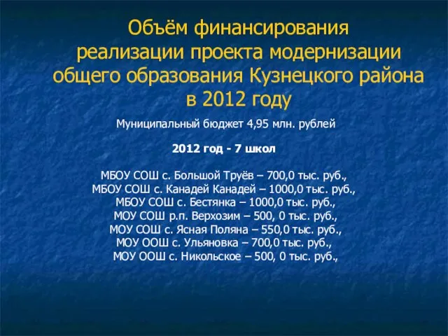 Объём финансирования реализации проекта модернизации общего образования Кузнецкого района в 2012 году