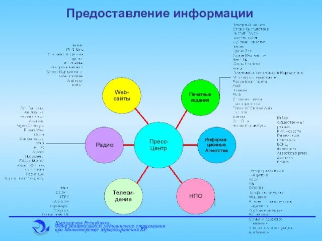 Предоставление информации