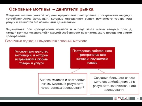 Основные мотивы – двигатели рынка. Создание мотивационной модели предполагает построение пространства ведущих