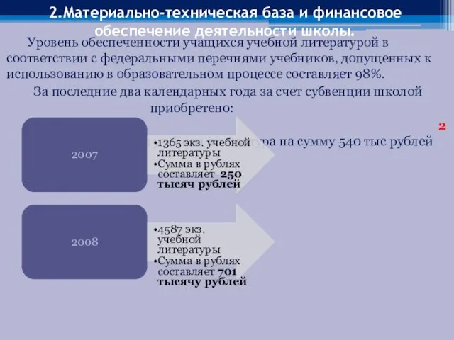 2.Материально-техническая база и финансовое обеспечение деятельности школы. Уровень обеспеченности учащихся учебной литературой