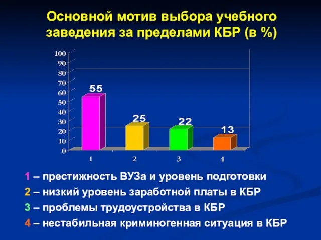 Основные приоритеты и принципы бюджетной политики Основной мотив выбора учебного заведения за