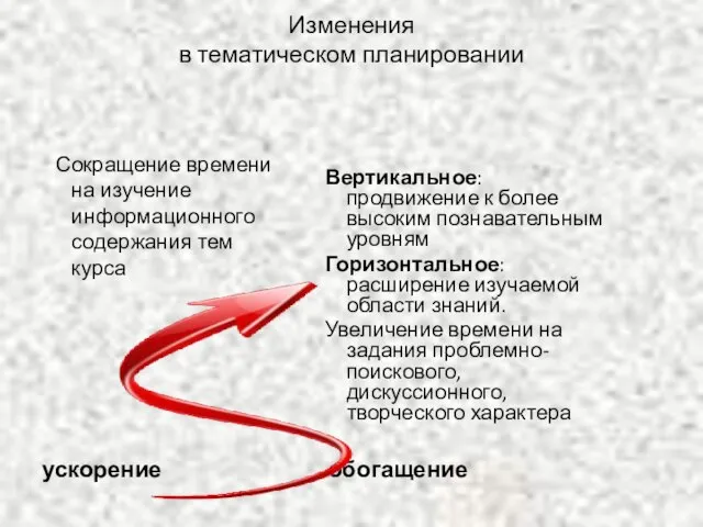 Изменения в тематическом планировании ускорение обогащение Сокращение времени на изучение информационного содержания