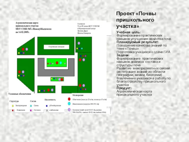 Проект «Почвы пришкольного участка» Учебная цель: Формирование практических навыков улучшения свойства почв