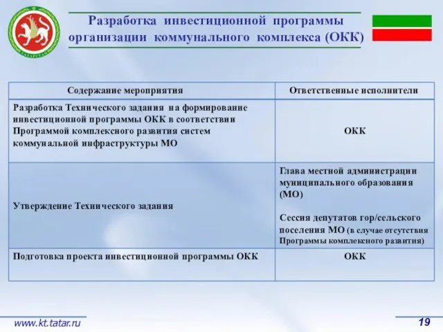 Разработка инвестиционной программы организации коммунального комплекса (ОКК) 19 www.kt.tatar.ru