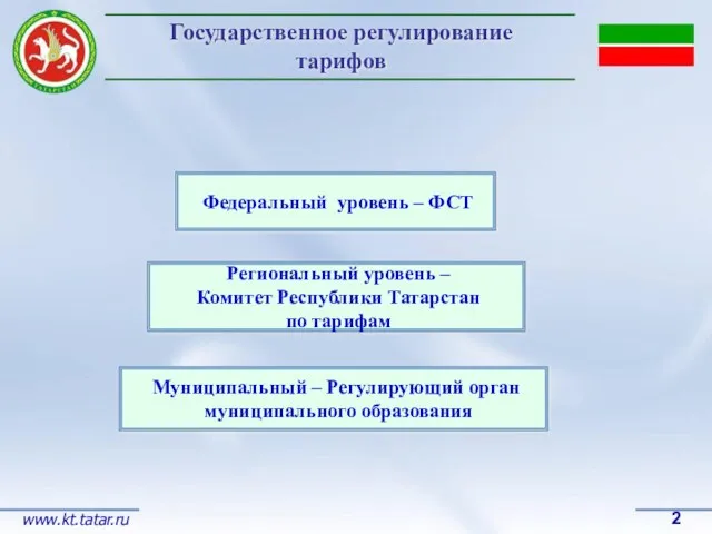 Федеральный уровень – ФСТ Региональный уровень – Комитет Республики Татарстан по тарифам