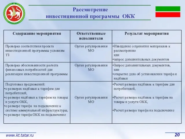 Рассмотрение инвестиционной программы ОКК 20 www.kt.tatar.ru