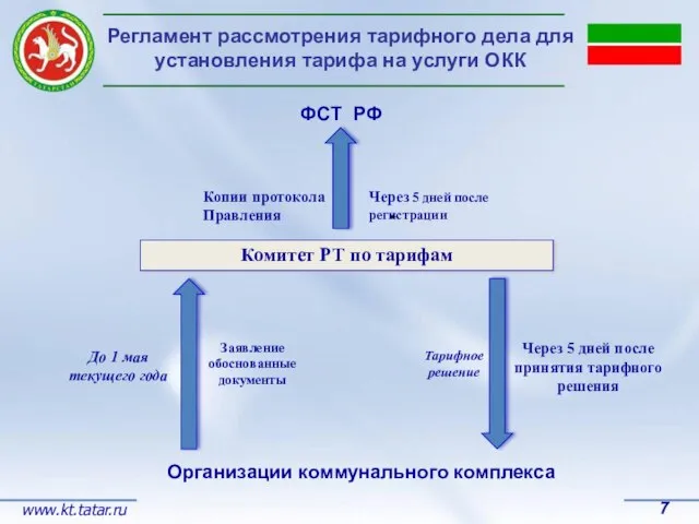 Регламент рассмотрения тарифного дела для установления тарифа на услуги ОКК Комитет РТ