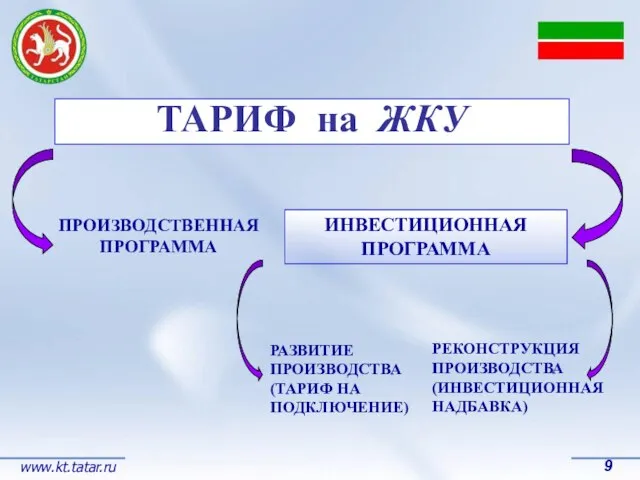 ТАРИФ на ЖКУ ПРОИЗВОДСТВЕННАЯ ПРОГРАММА ИНВЕСТИЦИОННАЯ ПРОГРАММА РАЗВИТИЕ ПРОИЗВОДСТВА (ТАРИФ НА ПОДКЛЮЧЕНИЕ)